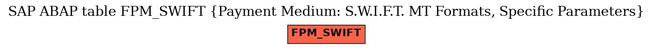 E-R Diagram for table FPM_SWIFT (Payment Medium: S.W.I.F.T. MT Formats, Specific Parameters)
