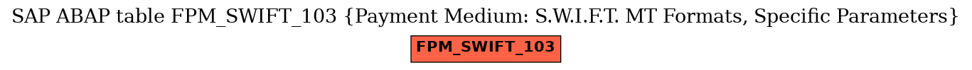 E-R Diagram for table FPM_SWIFT_103 (Payment Medium: S.W.I.F.T. MT Formats, Specific Parameters)