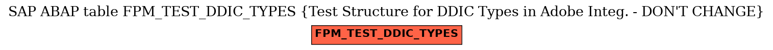 E-R Diagram for table FPM_TEST_DDIC_TYPES (Test Structure for DDIC Types in Adobe Integ. - DON'T CHANGE)