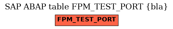 E-R Diagram for table FPM_TEST_PORT (bla)