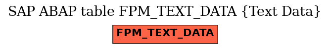 E-R Diagram for table FPM_TEXT_DATA (Text Data)