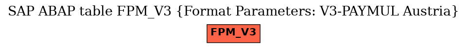 E-R Diagram for table FPM_V3 (Format Parameters: V3-PAYMUL Austria)