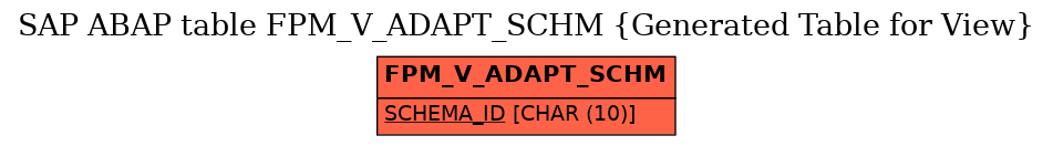 E-R Diagram for table FPM_V_ADAPT_SCHM (Generated Table for View)