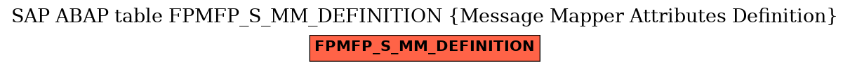 E-R Diagram for table FPMFP_S_MM_DEFINITION (Message Mapper Attributes Definition)