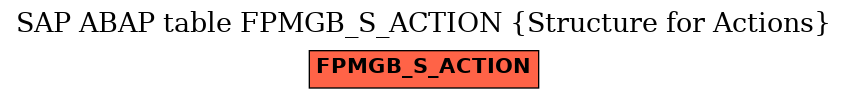 E-R Diagram for table FPMGB_S_ACTION (Structure for Actions)