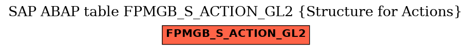 E-R Diagram for table FPMGB_S_ACTION_GL2 (Structure for Actions)