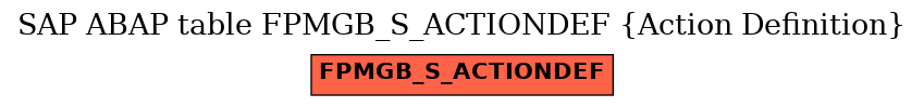 E-R Diagram for table FPMGB_S_ACTIONDEF (Action Definition)