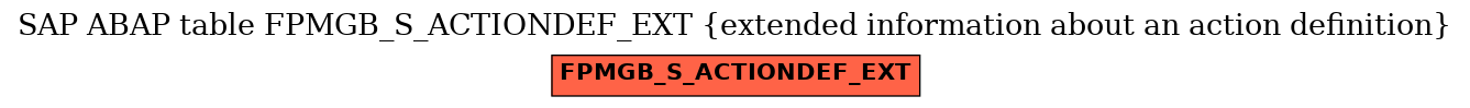 E-R Diagram for table FPMGB_S_ACTIONDEF_EXT (extended information about an action definition)