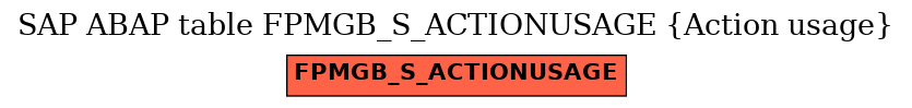 E-R Diagram for table FPMGB_S_ACTIONUSAGE (Action usage)