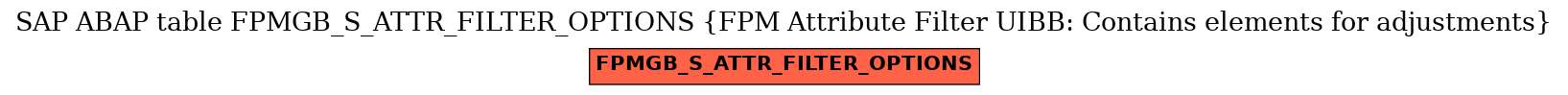 E-R Diagram for table FPMGB_S_ATTR_FILTER_OPTIONS (FPM Attribute Filter UIBB: Contains elements for adjustments)