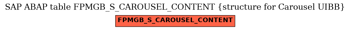 E-R Diagram for table FPMGB_S_CAROUSEL_CONTENT (structure for Carousel UIBB)