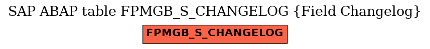 E-R Diagram for table FPMGB_S_CHANGELOG (Field Changelog)