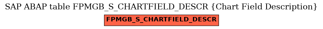 E-R Diagram for table FPMGB_S_CHARTFIELD_DESCR (Chart Field Description)