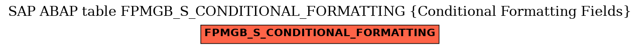 E-R Diagram for table FPMGB_S_CONDITIONAL_FORMATTING (Conditional Formatting Fields)