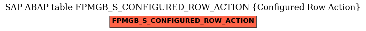 E-R Diagram for table FPMGB_S_CONFIGURED_ROW_ACTION (Configured Row Action)