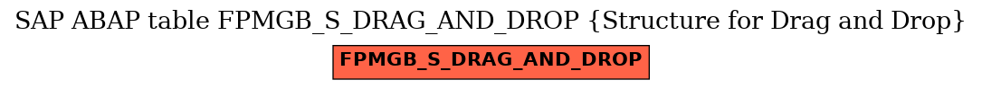 E-R Diagram for table FPMGB_S_DRAG_AND_DROP (Structure for Drag and Drop)