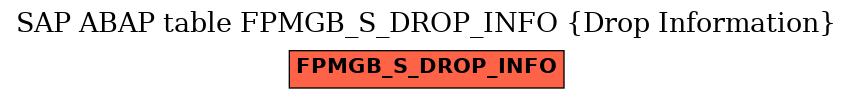 E-R Diagram for table FPMGB_S_DROP_INFO (Drop Information)