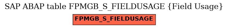 E-R Diagram for table FPMGB_S_FIELDUSAGE (Field Usage)