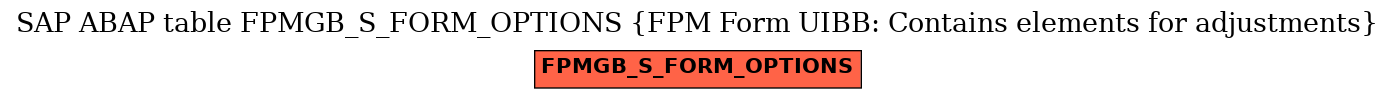 E-R Diagram for table FPMGB_S_FORM_OPTIONS (FPM Form UIBB: Contains elements for adjustments)