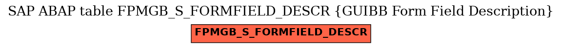 E-R Diagram for table FPMGB_S_FORMFIELD_DESCR (GUIBB Form Field Description)