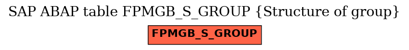 E-R Diagram for table FPMGB_S_GROUP (Structure of group)