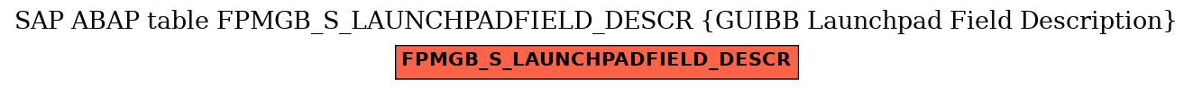 E-R Diagram for table FPMGB_S_LAUNCHPADFIELD_DESCR (GUIBB Launchpad Field Description)