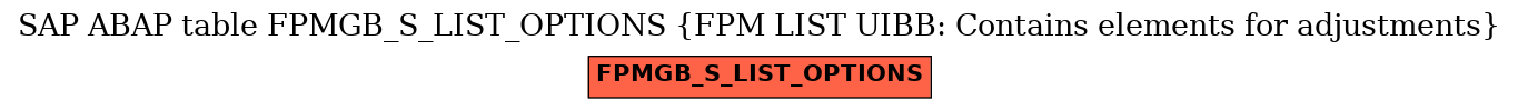 E-R Diagram for table FPMGB_S_LIST_OPTIONS (FPM LIST UIBB: Contains elements for adjustments)