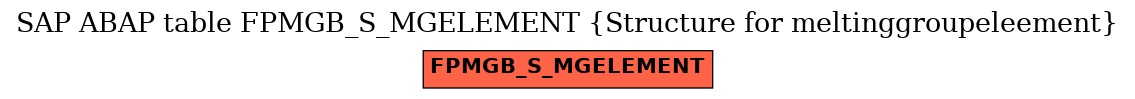 E-R Diagram for table FPMGB_S_MGELEMENT (Structure for meltinggroupeleement)