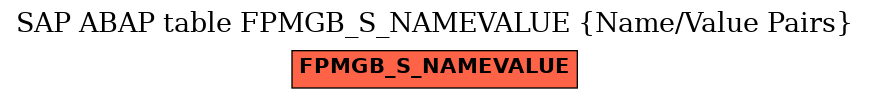 E-R Diagram for table FPMGB_S_NAMEVALUE (Name/Value Pairs)