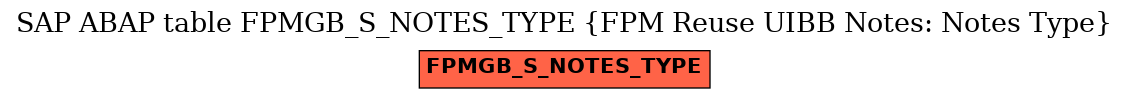 E-R Diagram for table FPMGB_S_NOTES_TYPE (FPM Reuse UIBB Notes: Notes Type)
