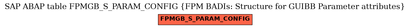 E-R Diagram for table FPMGB_S_PARAM_CONFIG (FPM BADIs: Structure for GUIBB Parameter attributes)