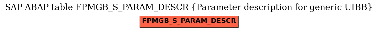 E-R Diagram for table FPMGB_S_PARAM_DESCR (Parameter description for generic UIBB)