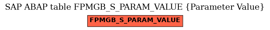 E-R Diagram for table FPMGB_S_PARAM_VALUE (Parameter Value)