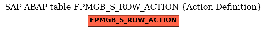 E-R Diagram for table FPMGB_S_ROW_ACTION (Action Definition)