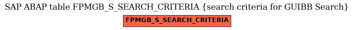 E-R Diagram for table FPMGB_S_SEARCH_CRITERIA (search criteria for GUIBB Search)