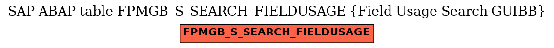 E-R Diagram for table FPMGB_S_SEARCH_FIELDUSAGE (Field Usage Search GUIBB)