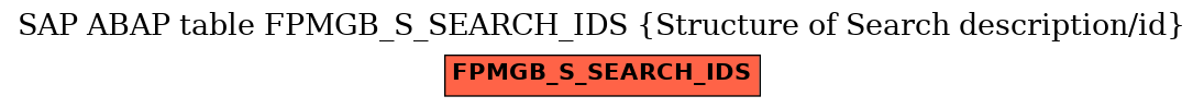 E-R Diagram for table FPMGB_S_SEARCH_IDS (Structure of Search description/id)