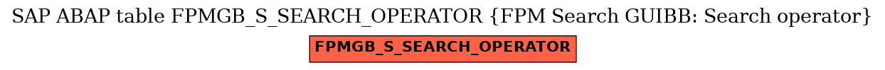 E-R Diagram for table FPMGB_S_SEARCH_OPERATOR (FPM Search GUIBB: Search operator)