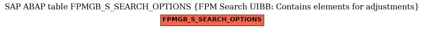 E-R Diagram for table FPMGB_S_SEARCH_OPTIONS (FPM Search UIBB: Contains elements for adjustments)