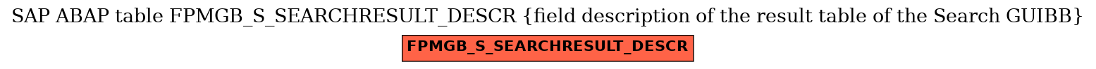 E-R Diagram for table FPMGB_S_SEARCHRESULT_DESCR (field description of the result table of the Search GUIBB)