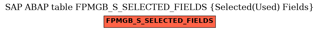 E-R Diagram for table FPMGB_S_SELECTED_FIELDS (Selected(Used) Fields)