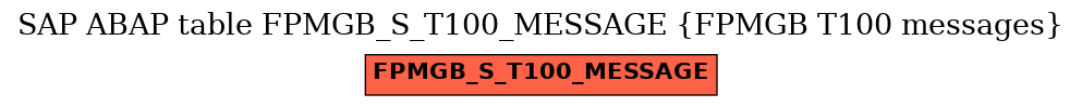 E-R Diagram for table FPMGB_S_T100_MESSAGE (FPMGB T100 messages)