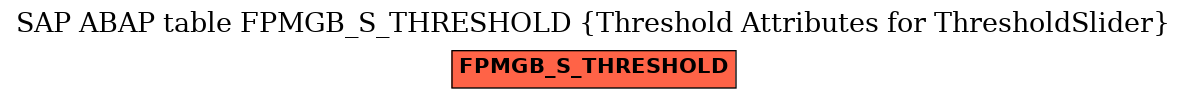 E-R Diagram for table FPMGB_S_THRESHOLD (Threshold Attributes for ThresholdSlider)