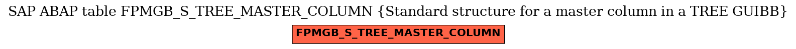E-R Diagram for table FPMGB_S_TREE_MASTER_COLUMN (Standard structure for a master column in a TREE GUIBB)