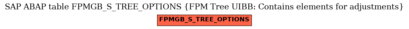 E-R Diagram for table FPMGB_S_TREE_OPTIONS (FPM Tree UIBB: Contains elements for adjustments)