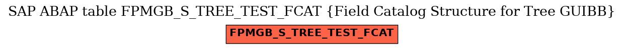E-R Diagram for table FPMGB_S_TREE_TEST_FCAT (Field Catalog Structure for Tree GUIBB)