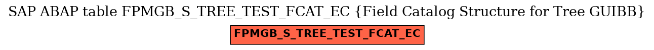 E-R Diagram for table FPMGB_S_TREE_TEST_FCAT_EC (Field Catalog Structure for Tree GUIBB)