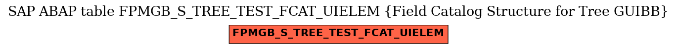 E-R Diagram for table FPMGB_S_TREE_TEST_FCAT_UIELEM (Field Catalog Structure for Tree GUIBB)