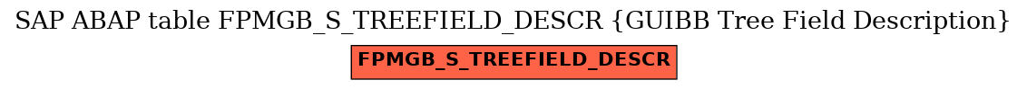 E-R Diagram for table FPMGB_S_TREEFIELD_DESCR (GUIBB Tree Field Description)