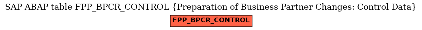 E-R Diagram for table FPP_BPCR_CONTROL (Preparation of Business Partner Changes: Control Data)